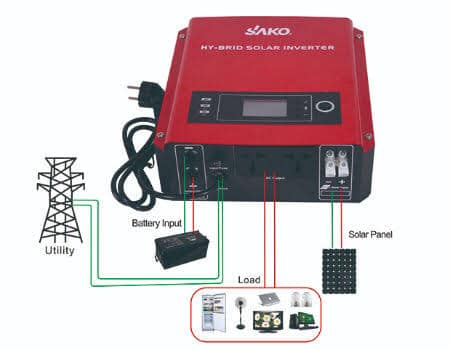 Solar charge controller